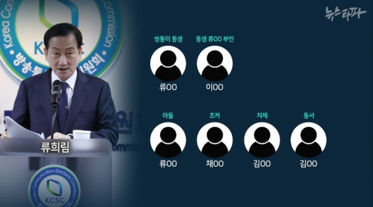 <b>류희림</b>의 청부 <b>민원 사주</b> 의혹