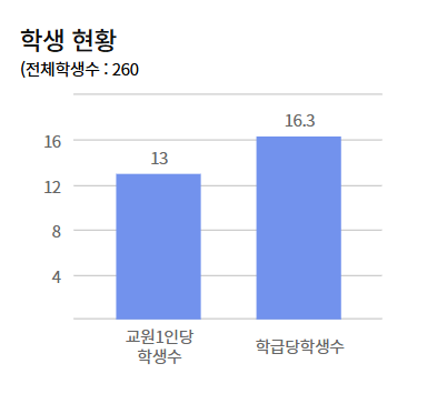 기탄사고력교실 춘천유앤아이점 사진 4