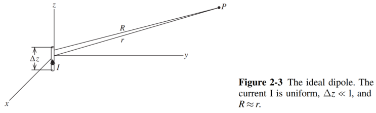  [Chapter 2 - 안테나의 기초] 2.3 이상적 다이폴 (The Ideal Dipole)