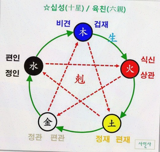  보타점으로 인생을 바꾸는 방법! 사주어플추천을 통해 미래를 준비하세요