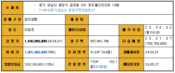 금곡지구대 사진 1