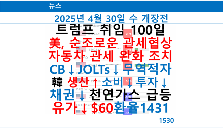 뉴스 개장전 요약, 트럼프 취임 100일, 美, 순조로운... 