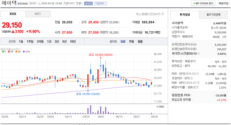 <b>이재명</b> 후보 매머드급 <b>선대위</b> 공식<b>출범</b>, 관련주 움직임