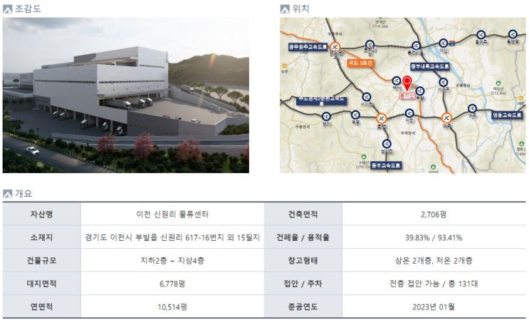  이천 부발읍 신원리 물류센터 상온, 저온 창고 임대