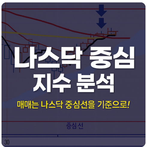   나스닥을 중심으로 한 글로벌 지수 데이 트레이딩 전략 (2025.04.30 기준)
