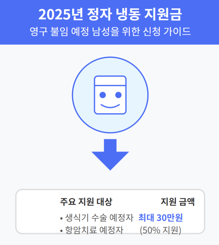  2025 정자 냉동 지원금 신청 안내서: 미래 아빠를 위한 희망 프로젝트 (대상, 금액, 방법 등)