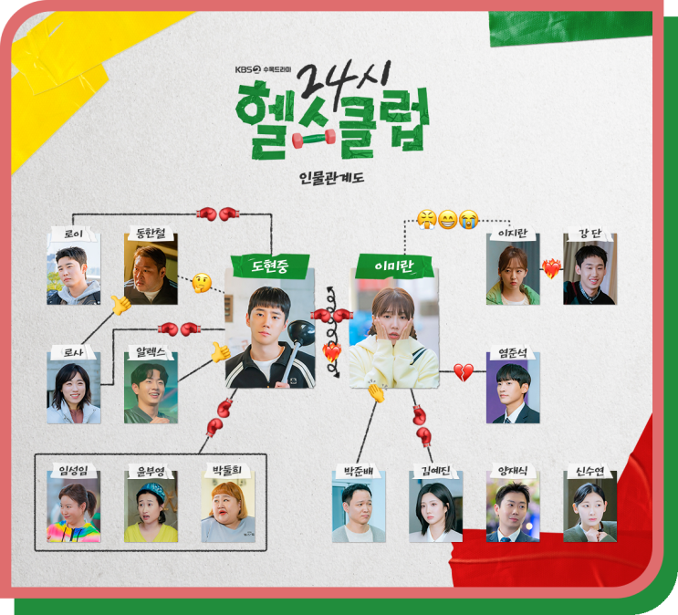 <b>24시 헬스클럽 드라마</b> 등장인물관계도 몇부작 출연진 정보