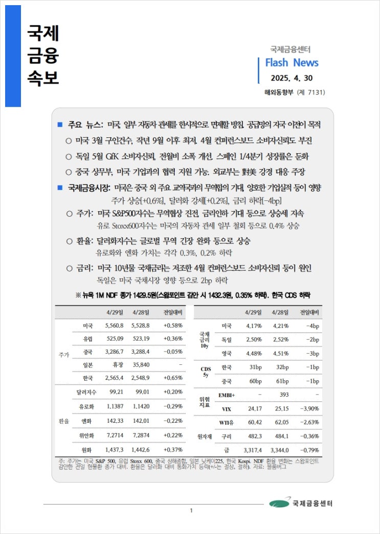  [4.30] 미국, 일부 자동차 관세를 한시적으로 면제할 방침. 공급망의 자국 이전이 목적 등, 국제금융속보