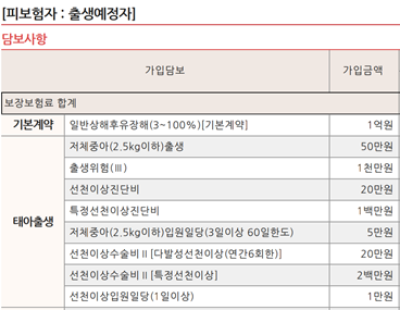 쌍둥이 태아보험 드디어 가입! (가입서류, 필요 담보, 농협, 메리츠, 동양생명 / 자궁경부길이....