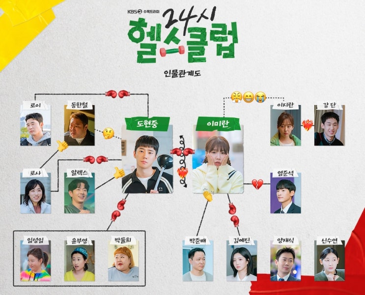 <b>드라마</b> <b>24시 헬스클럽</b> 등장인물관계도 몇부작 OTT 웹툰 X... 