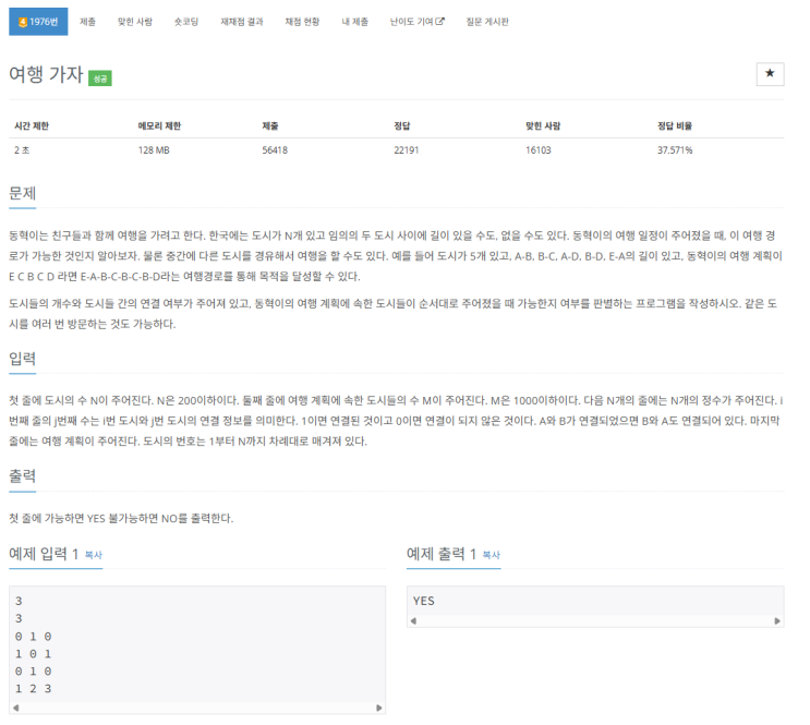  여행가자