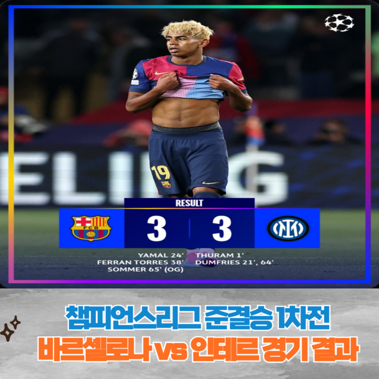 바르셀로나 인테르, 챔피언스리그 4강 1차전 경기 결과, 평점