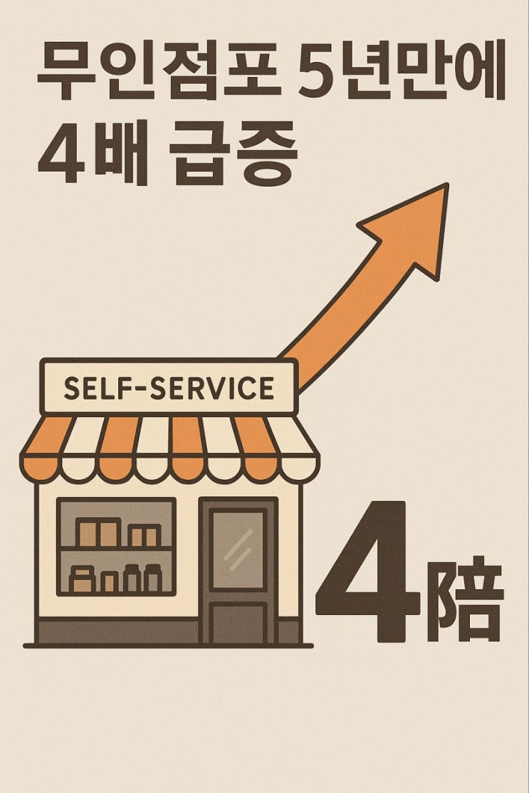  오늘의 한눈에 보는 경제