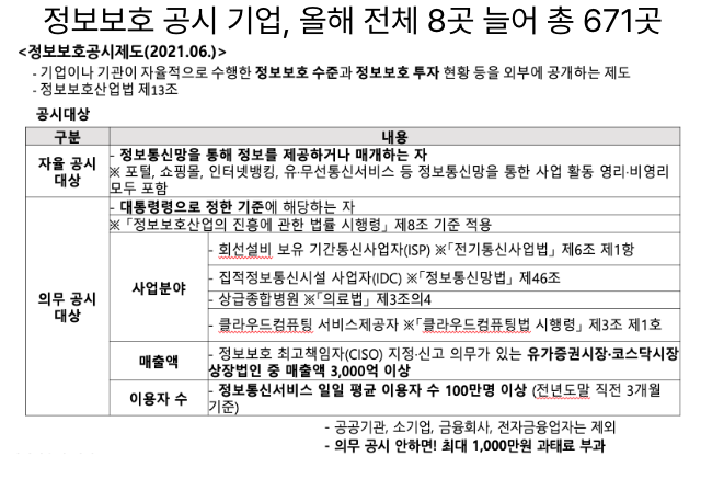  [5월1일]AI 피싱 공격, 정보보호 공시 기업 증가, 디지털치료기기 건보 등재 논의