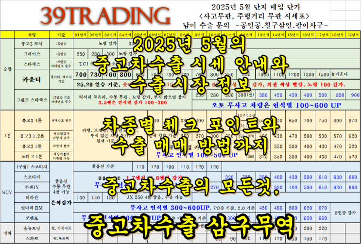  2025년 5월 중고차수출 업체 시세 안내와 시장 매입 정보