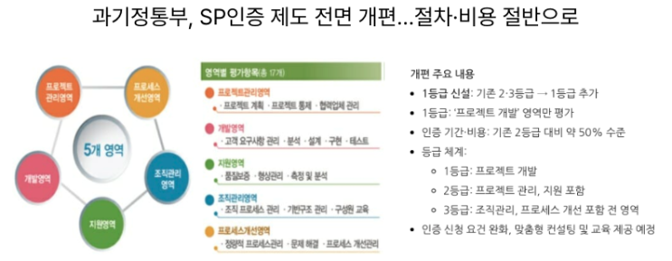  [4월30일]클라우드 국산vs외산 경쟁,AI규제샌드박스 준비, SP인증 개편,디지털포용법