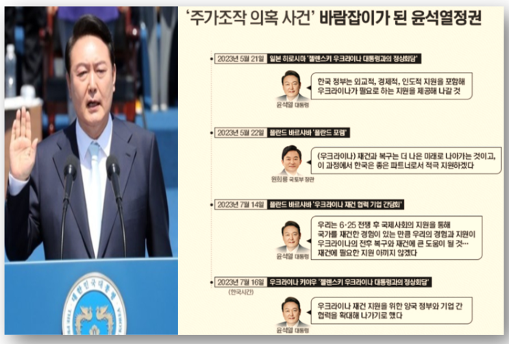<b>삼부토건 주가조작</b> 시작은 '윤석열 대통령 취임 다음 달부터'