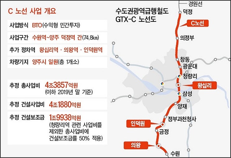 GTX C 노선 <b>대치동</b> 은마아파트 지하 관통, 다른 공법으로 착공... 