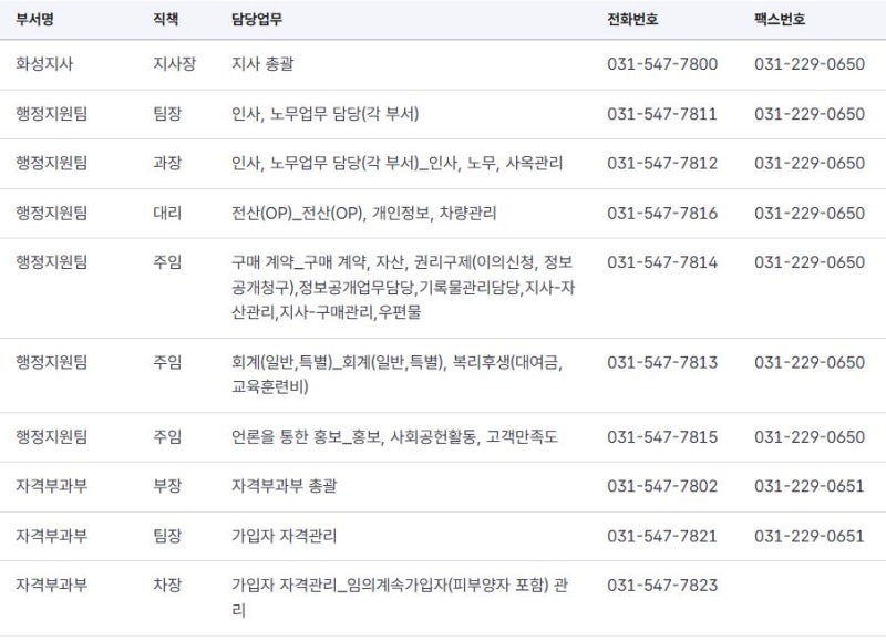 화성 건강보험공단 연락처 총정리 – 자격, 보험료, 장기요양까지