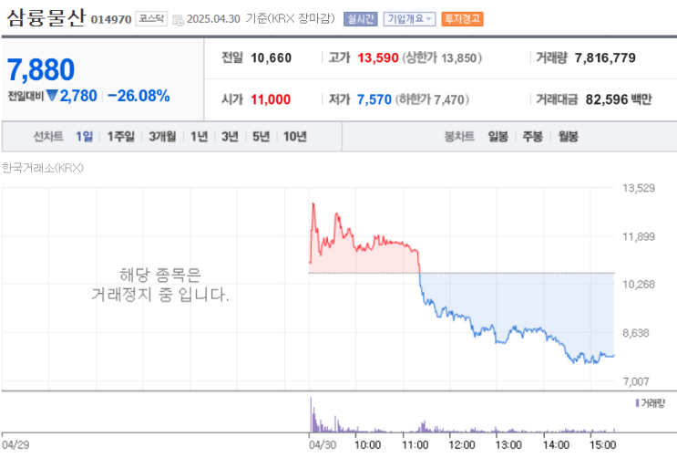  번외. 삼륭물산 차트 보고 느낀 점