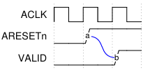  AMBA AXI Protocol Spec 정리 (2)