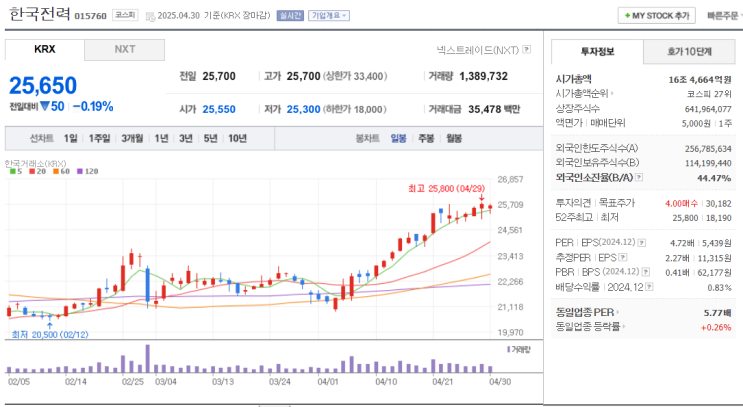 <b>체코 원전계약 최종</b>확정 : 관련주 정리