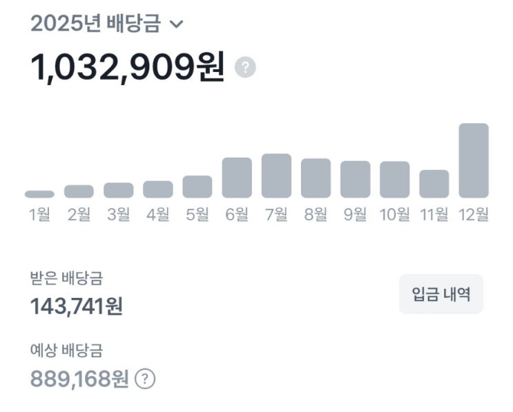 <b>토스증권</b> 주식,ETF 투자일기21(feat. 기다리는자에게... 