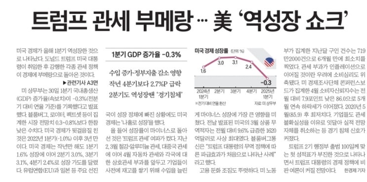 20250501(목) <b>트럼프 관세 부메랑</b>…美 '역성장 쇼크', 삼성의... 