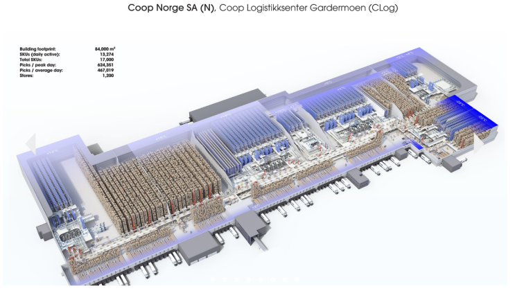  물류 시스템 구축 사례 29.Coop Norge SA