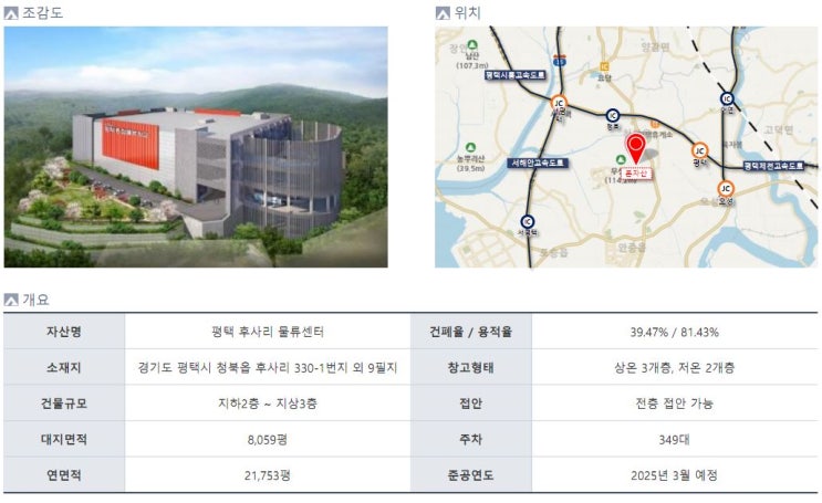  평택 청북 후사리 물류센터 상온, 냉장, 냉동 창고 임대. 매매