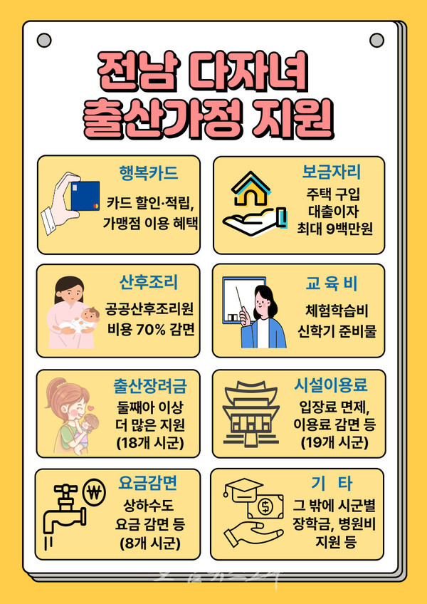 전남도, 다자녀 출산 장려 위한 맞춤형 지원 적극 나서