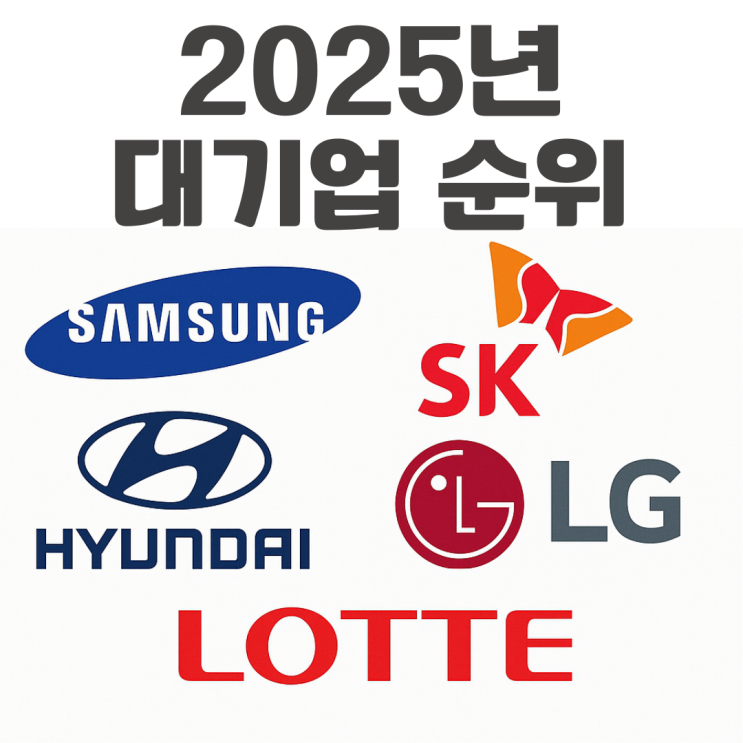  2025년 공시대상기업집단, 대기업 기준 순위는?