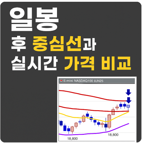   일봉 중심선과 마법선, 실시간 가격 비교를 통한 매매전략