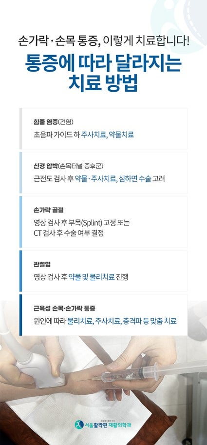Causes and Treatments of Wrist Pain — 본문 그림