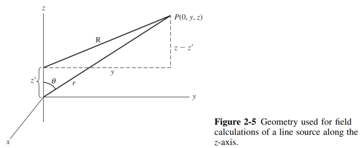  [Chapter 2 - 안테나의 기초] 2.4.2 선전류의 방사 (Radiation from Line Currents)