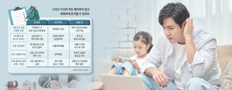 “이혼 후 전 배우자 보험료까지” 양육도 벅찬데 보험 꼭 깨야 하나 “이혼 후 전 배우자 보험료까지” 양육도 벅찬데 보험 꼭 깨야 하나