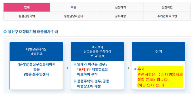 용산구 대형폐기물 인터넷신고 간편하게 처리하는 방법