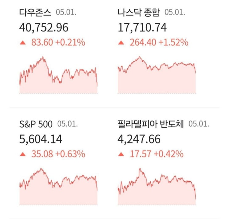 미장마감 체크사항 feat.샤오미 k배터리 <b>이란석유</b>
