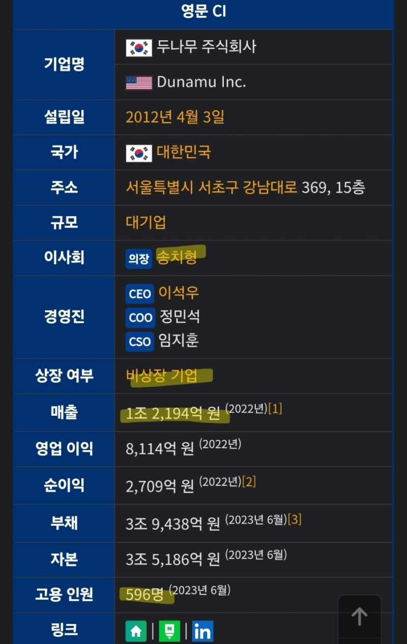 대기업] 가상자산 거래 기업, 업비트 회사-두나무 : 네이버 블로그