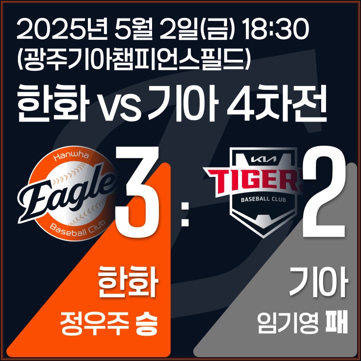 노시환의 11회 역전 <b>솔로홈런</b>, 1.1이닝 3K 승리투수 정우주