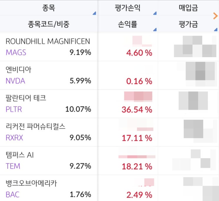  [매매일지] 사나이가 좌절감을 키우는 것이다 - 중간 업데이트2 (5/1)