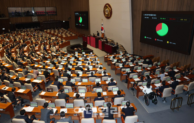 13.8조 <b>추경안 국회 통과</b>! 지역화폐·SOC·검찰 특경비까지... 