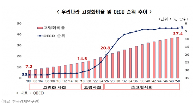  발기부전 원인 1. 혈관 - 질환이 아니라 증상이다