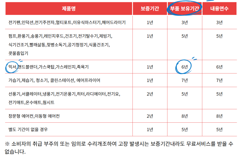 한일전기 대량 믹서기 SHMF-3250S A/S 후기 : 한일전기 불만족 + 추가