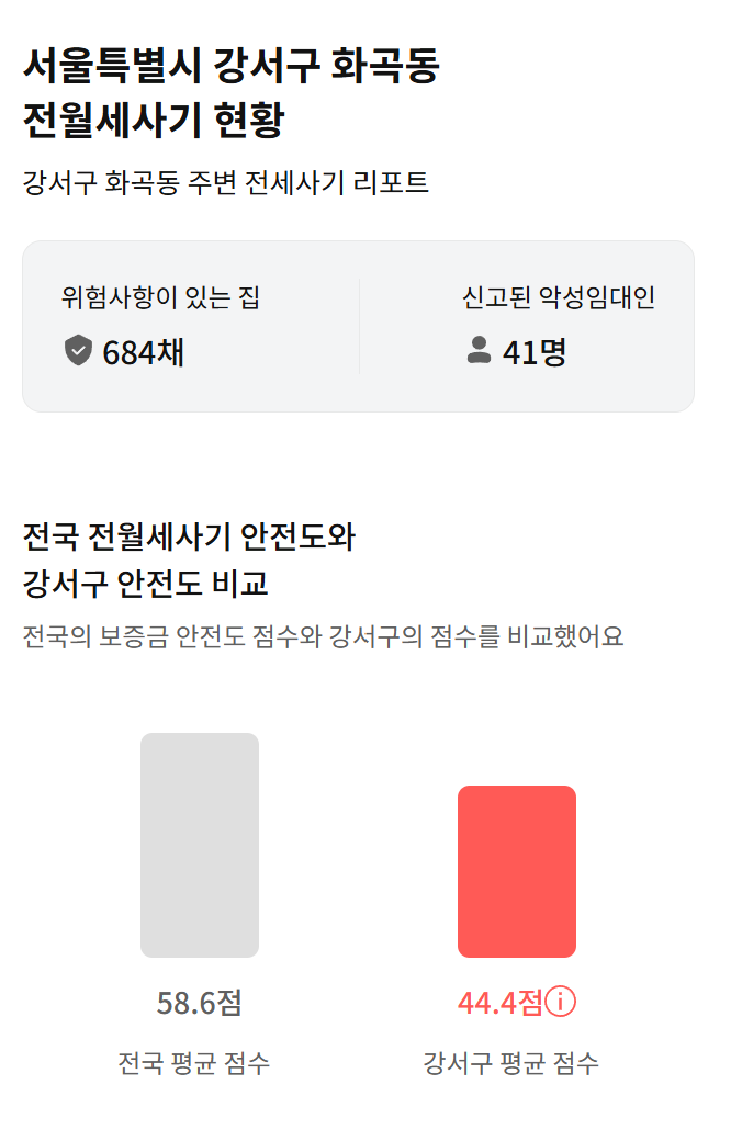  강서구 화곡동 원룸 / 오피스텔 전세사기 현황, 전세사기 예방법
