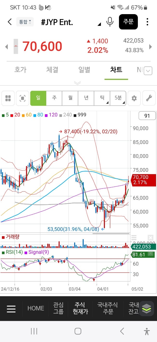 조-방-전 있지만 올해는 엔터도 좋다는데, JYP 어때? : 네이버 블로그