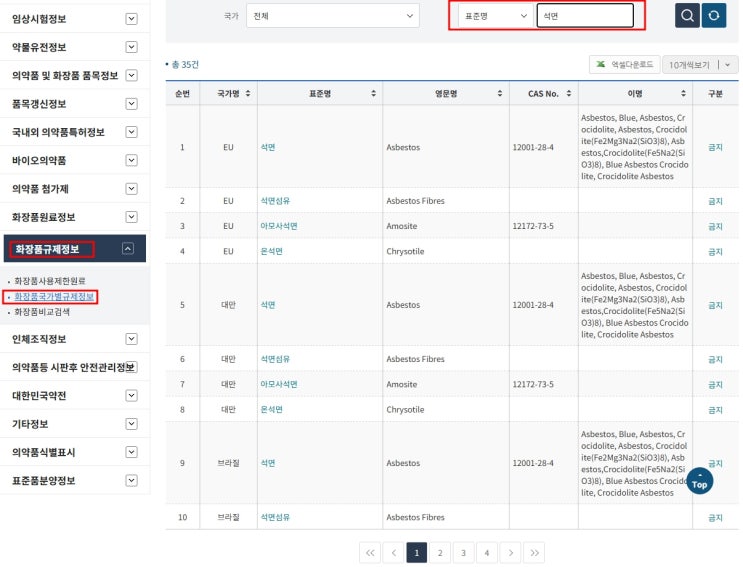  화장품 원료로 석면, 탈크 사용가능 여부