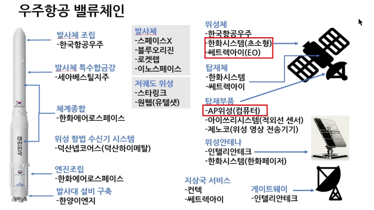 우주 그리고 <b>골든돔</b>. 우주 밸류체인 체크