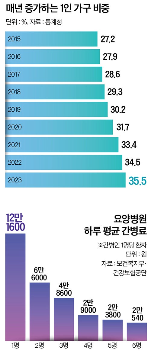 100세 시대, 간병보험 준비하셨나요 100세 시대, 간병보험 준비하셨나요