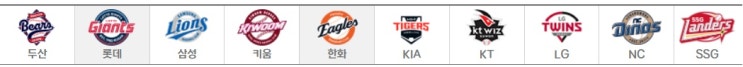 [2025년 5월 4일 KBO 분석]선발투수 중심의 5경기 완전 분석... 
